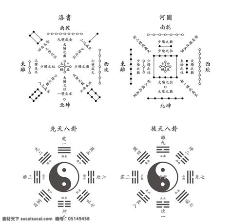 先天八卦河圖洛書|河图洛书——上古星图，宇宙魔方